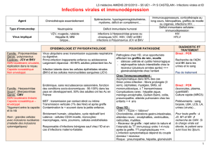 Infections virales et immunodépression