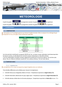 meteorologie - IVAO France