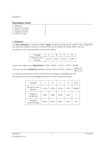 Statistiques Cours