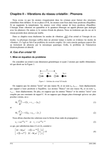 Chapitre II – Vibrations du réseau cristallin : Phonons ( )s ( )s
