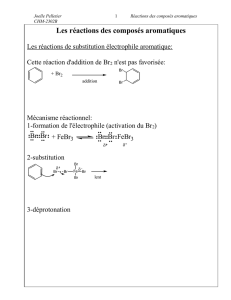 Réactions des composés aromatiques