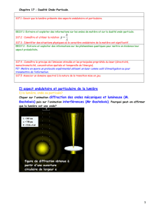 I) aspect ondulatoire et particulaire de la lumière