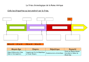 La frise chronologique de la Rome Antique