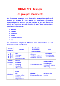 Les groupes d`aliments - Académie de Nancy-Metz