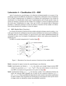 Laboratoire 4 – Classification (1/2) – RBF