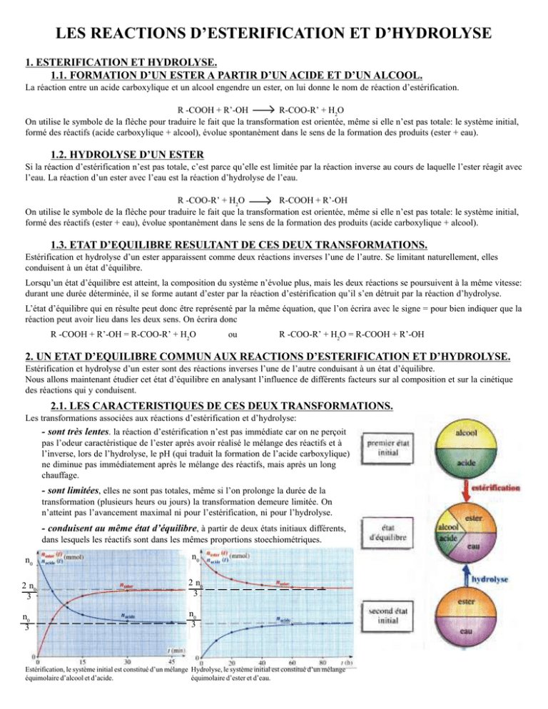 Cours Sur Les R Actions D Est Rification Et D Hydrolyse