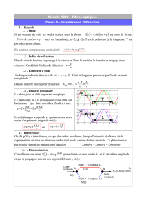 Module 4209 – Fibres optiques Cours 5 – Interférence Diffraction 1