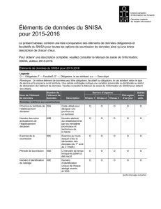 Éléments de données du SNISA pour 2015-2016