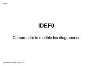 La méthodologie IDEF0