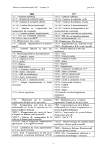 M14-M57 - Table de correspondance