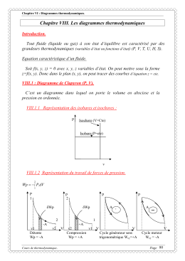 Thermodynamique - Formules Générales