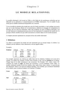 POLY CH3 - Modele Relationnel