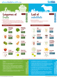 Légumes et fruits Lait et substituts