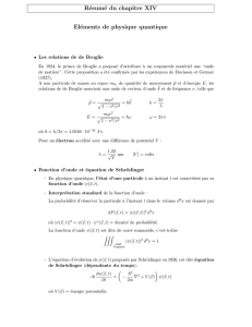 Résumé du chapitre XIV Eléments de physique quantique