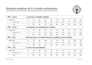 Croisade Eucharistique Résultats Trésors 1989