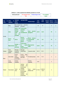 Liste et statuts des habitats recensés sur le site Intérêt patrimonial