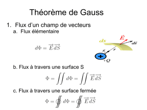 Théorème de Gauss - ifips