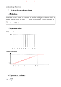 I) Loi uniforme directe U(n) 1. Définition 2