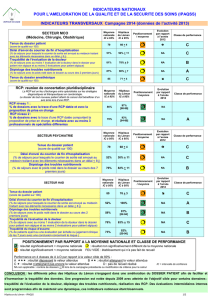 Résultats IPAQSS 2014 2015 dossier patient portail A3