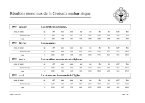 1993 Croisade Eucharistique Résultats Trésors