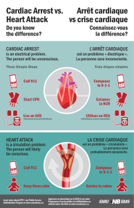 Cardiac Arrest vs Heart Attack.ai
