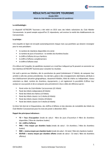 Bilan 2015 - CCI de Carcassonne