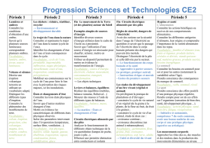 Progression sciences et technologies