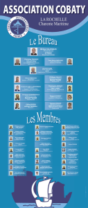 Liste des Membres - 2010