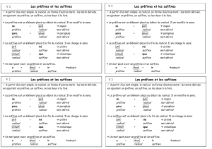 Les préfixes et les suffixes