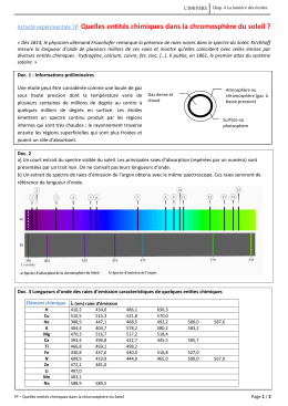 correction exprimentale spectre solaire entits chimiques quelles