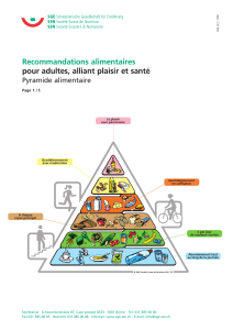 Pyramide alimentaire - Gym Nature