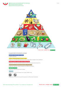 La pyramide alimentaire suisse - Schweizerische Gesellschaft für