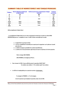 summary table of indirect/direct and tonique pronouns