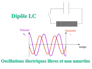 Diaporama présentant les oscillations dans un circuit LC