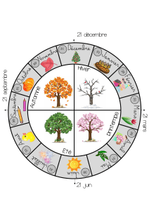 Les saisons - calendrier