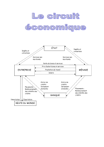 circuit économique