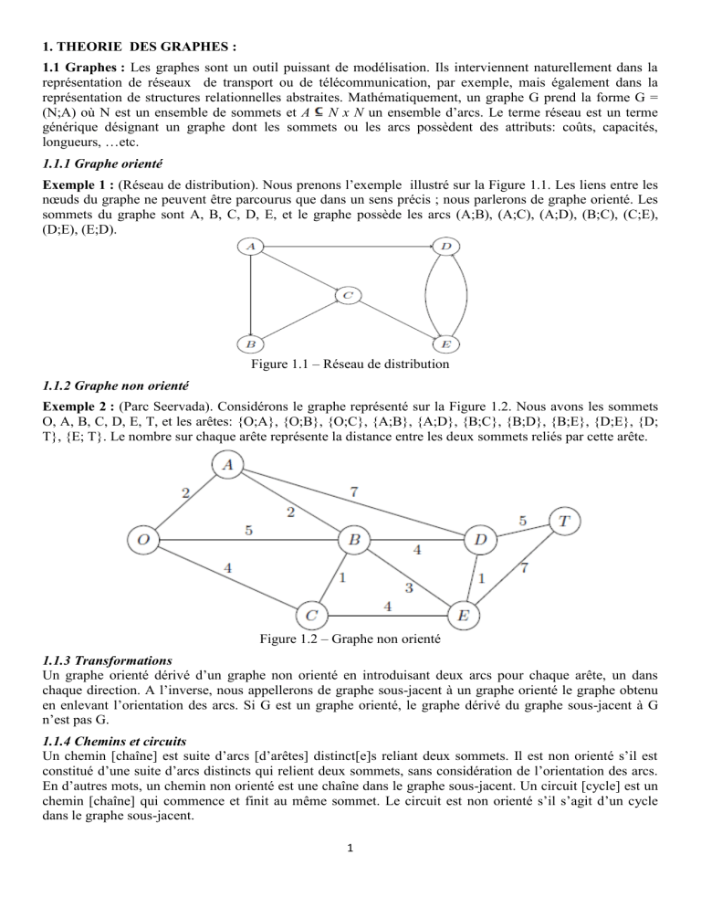 Th Orie Des Graphes Partie