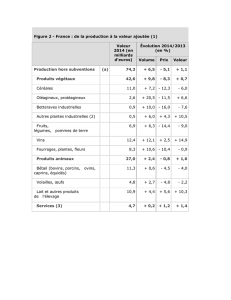 Figure 2 - France : de la production à la valeur ajoutée (1) Valeur