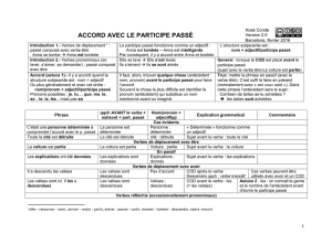 accord avec le participe passé