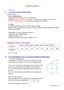 Cercle trigonométrique - Playmaths