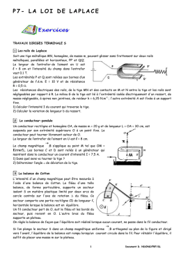 Caractéristiques de la force de Laplace