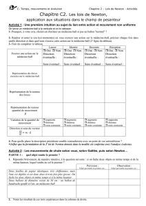 Activité 2