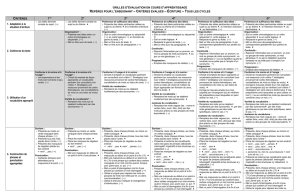 Critères évalués – Écriture