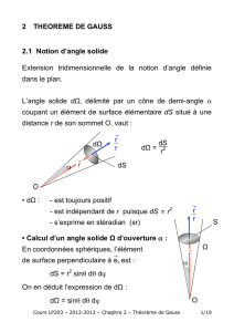 Chapitre 2 : Théorème de Gauss