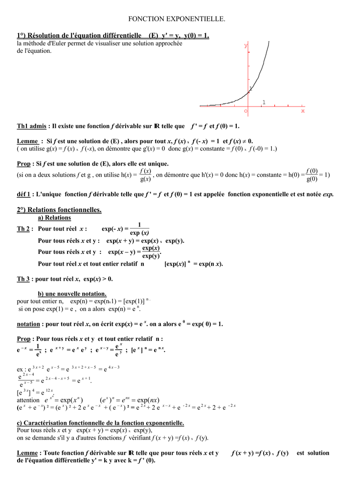 La Fonction Exponentielle