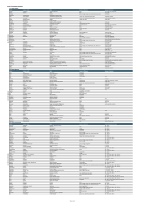 B-Liste CFC orientation floriculture B.1. Plantes vivaces Genre