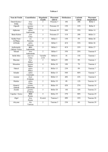 Tableau 1 Nom de l`étoile Constellation Magnitude visuelle