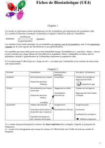 Fiches de Biostatistique (UE4) - Tutorat Associatif Marseillais
