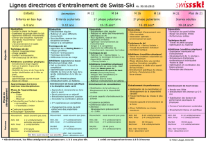 Lignes directrices d`entraînement ski alpin - Swiss-Ski