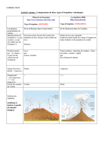 Comparaison de deux types d`éruptions volcaniques